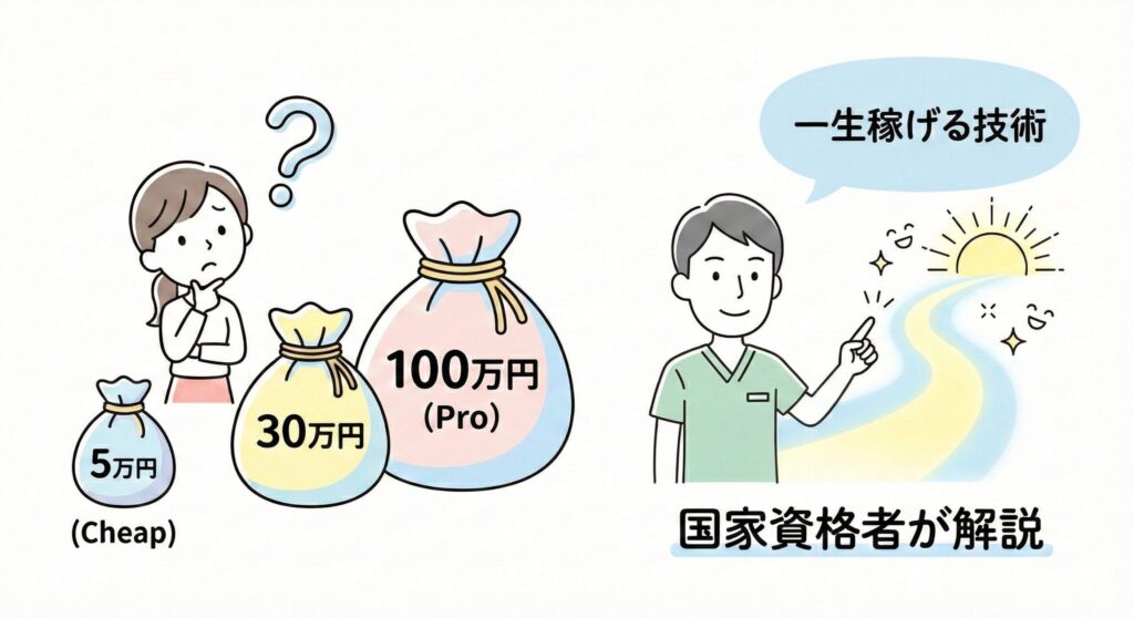 小顔矯正スクールの費用相場比較と国家資格者による解説イラスト