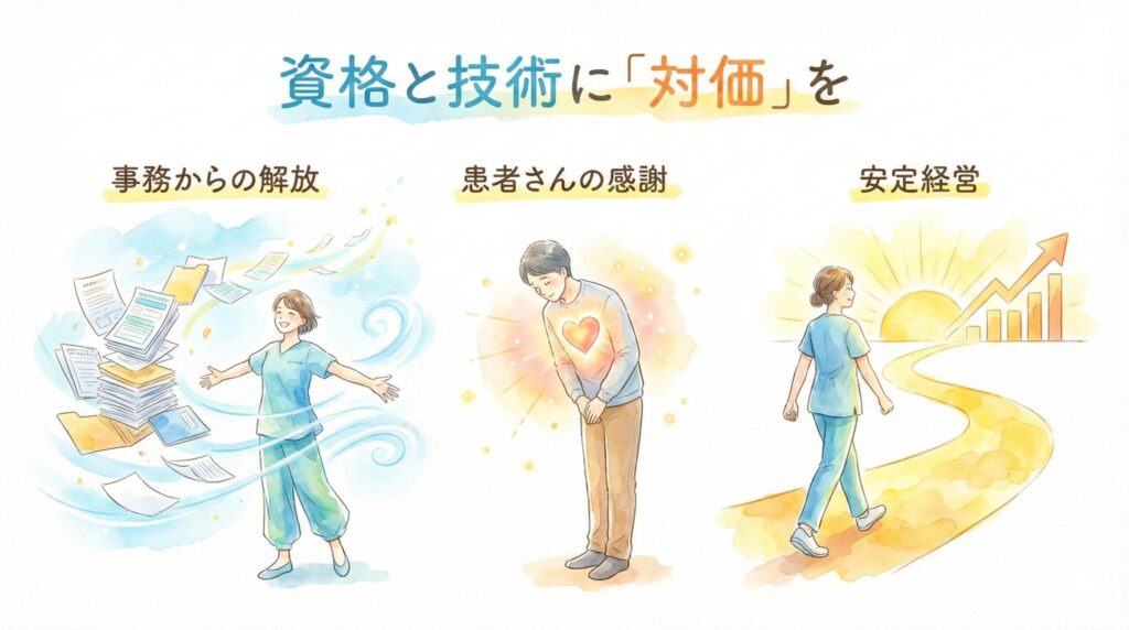 事務作業からの解放、患者さんからの感謝、そして安定した経営への道筋。